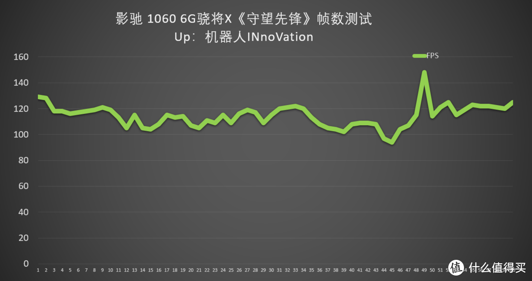 燃烧我的信仰之魂，影驰1066骁将X战暴雪全家桶！