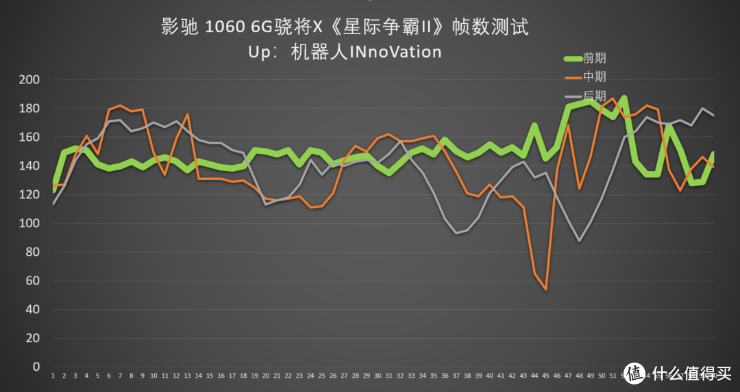 燃烧我的信仰之魂，影驰1066骁将X战暴雪全家桶！