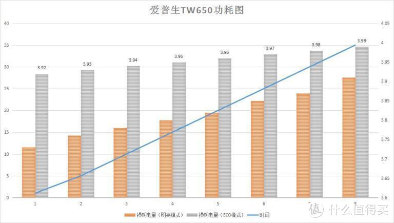 你与大屏之间差了一台爱普生CH-TW650