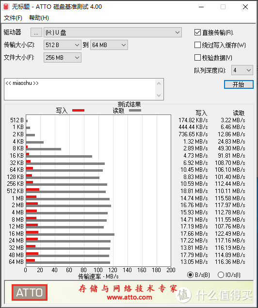 实用好用速度不慢 绿联 Type-C扩展坞转换器 开箱实测