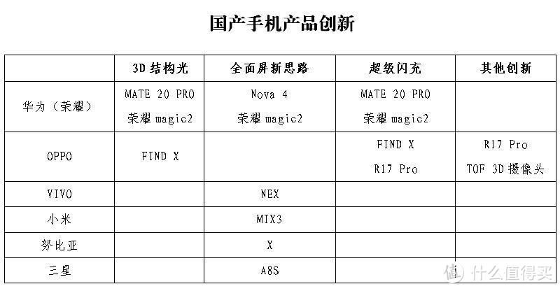 2018国产手机行业看点之产品，全面屏百花齐放百家争鸣