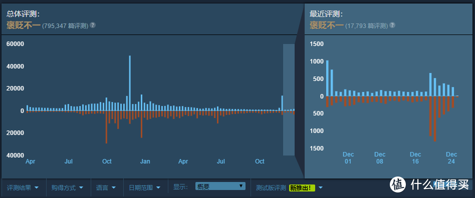 重返游戏：Steam年度最佳游戏评选开始 回顾你的2018