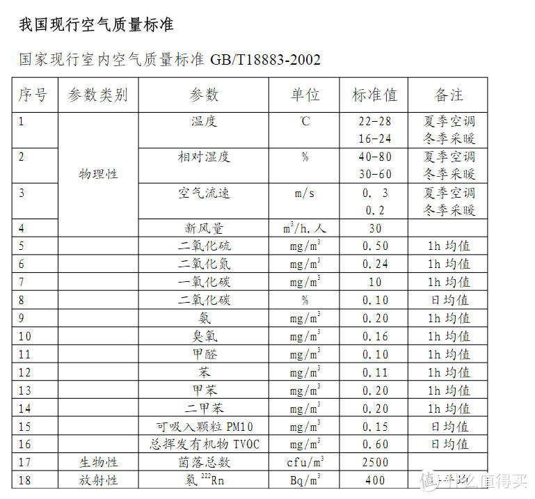 甲醛、tvoc检测那些事（含米家新风简评）