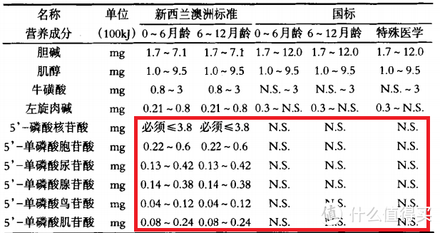 给准爸妈的纯干货第三弹—婴儿奶粉怎么买