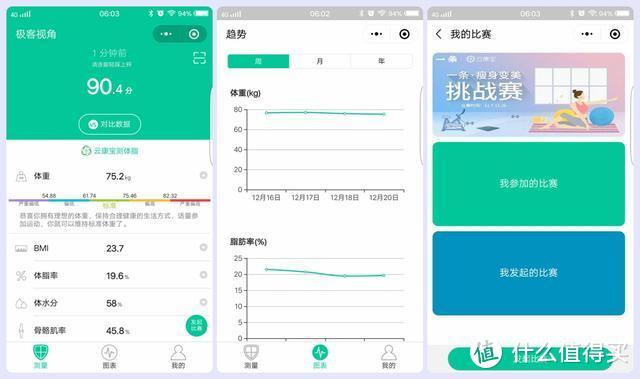 胖子没未来？不足200元的云康宝体脂秤体验，比小米秤功能还全面
