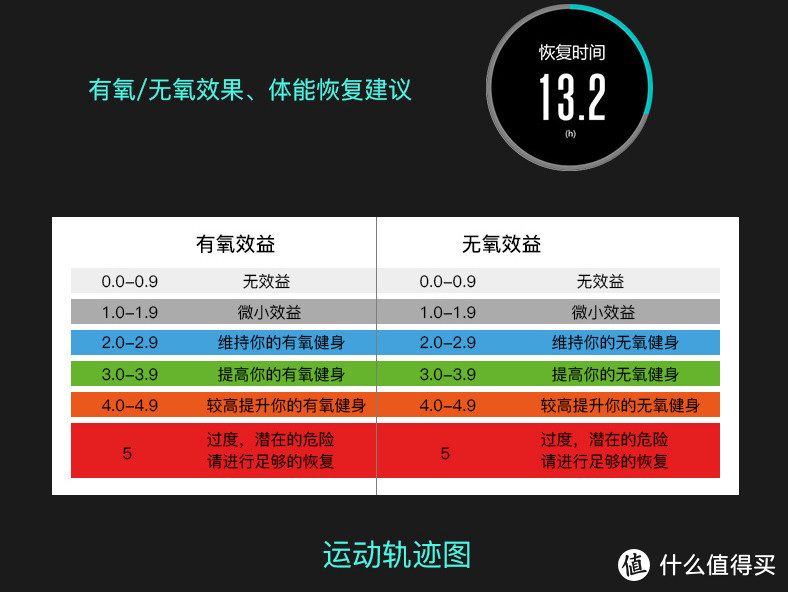 除了硬汉，还很暖男---军拓铁腕5X智能户外手表测评