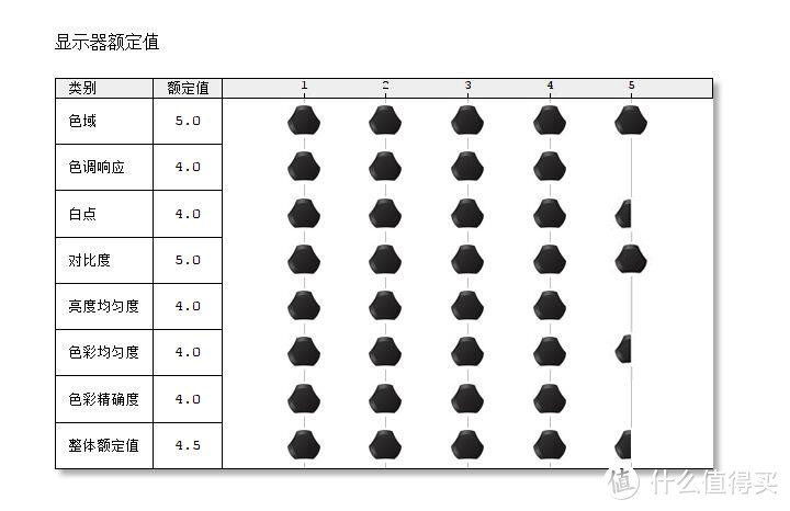 打造简约桌面空间：一平方米的断舍离（PD2710QC、treVolo2、Kindle Oasis2、MBP、surface Book2）