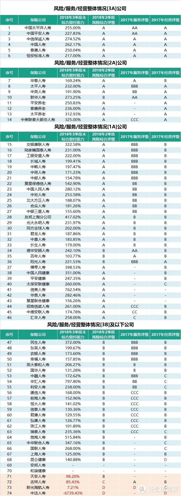 较真保险公司靠不靠谱，这些可以给你参考