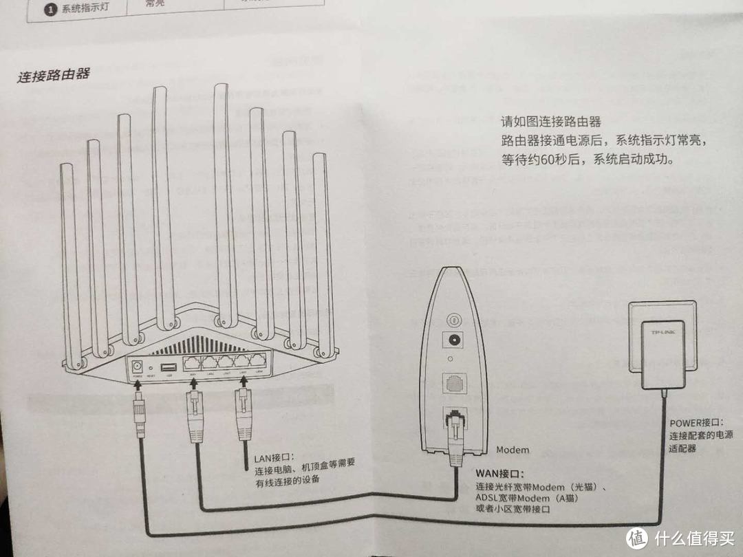 说明书明显有误，WAN应在最右侧