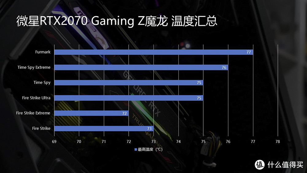 终于有支持光追的游戏体验了 微星RTX2070 Gaming Z魔龙能否搞定战地5？