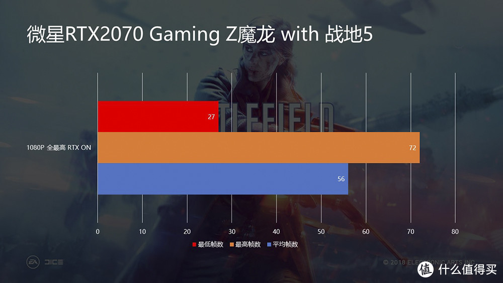 终于有支持光追的游戏体验了 微星RTX2070 Gaming Z魔龙能否搞定战地5？