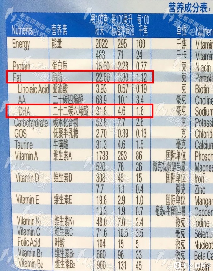 ▲ 某婴配粉营养成分表实拍