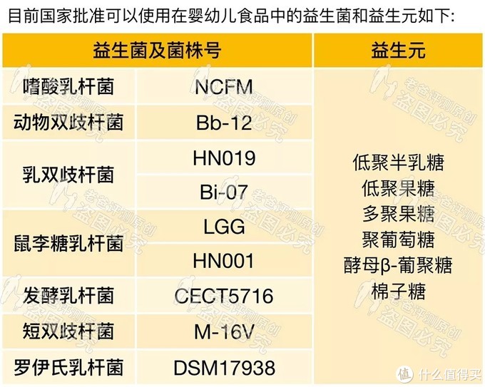 如何选择婴幼儿配方奶粉？（1）