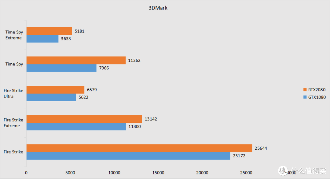 【这是测评】DLSS？光线追踪？我全都要！七彩虹iGame RTX 2080 Vulcan X OC上机体验