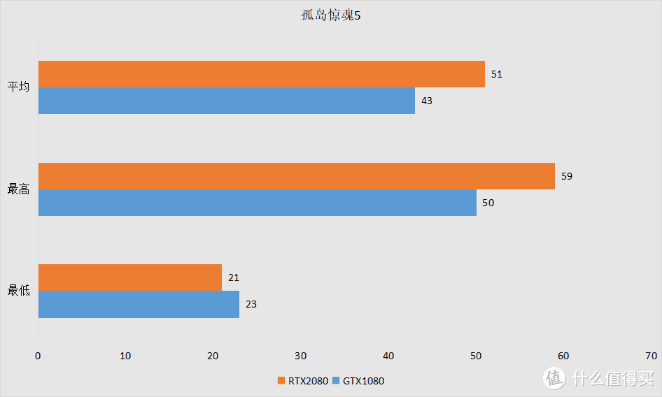 【这是测评】DLSS？光线追踪？我全都要！七彩虹iGame RTX 2080 Vulcan X OC上机体验