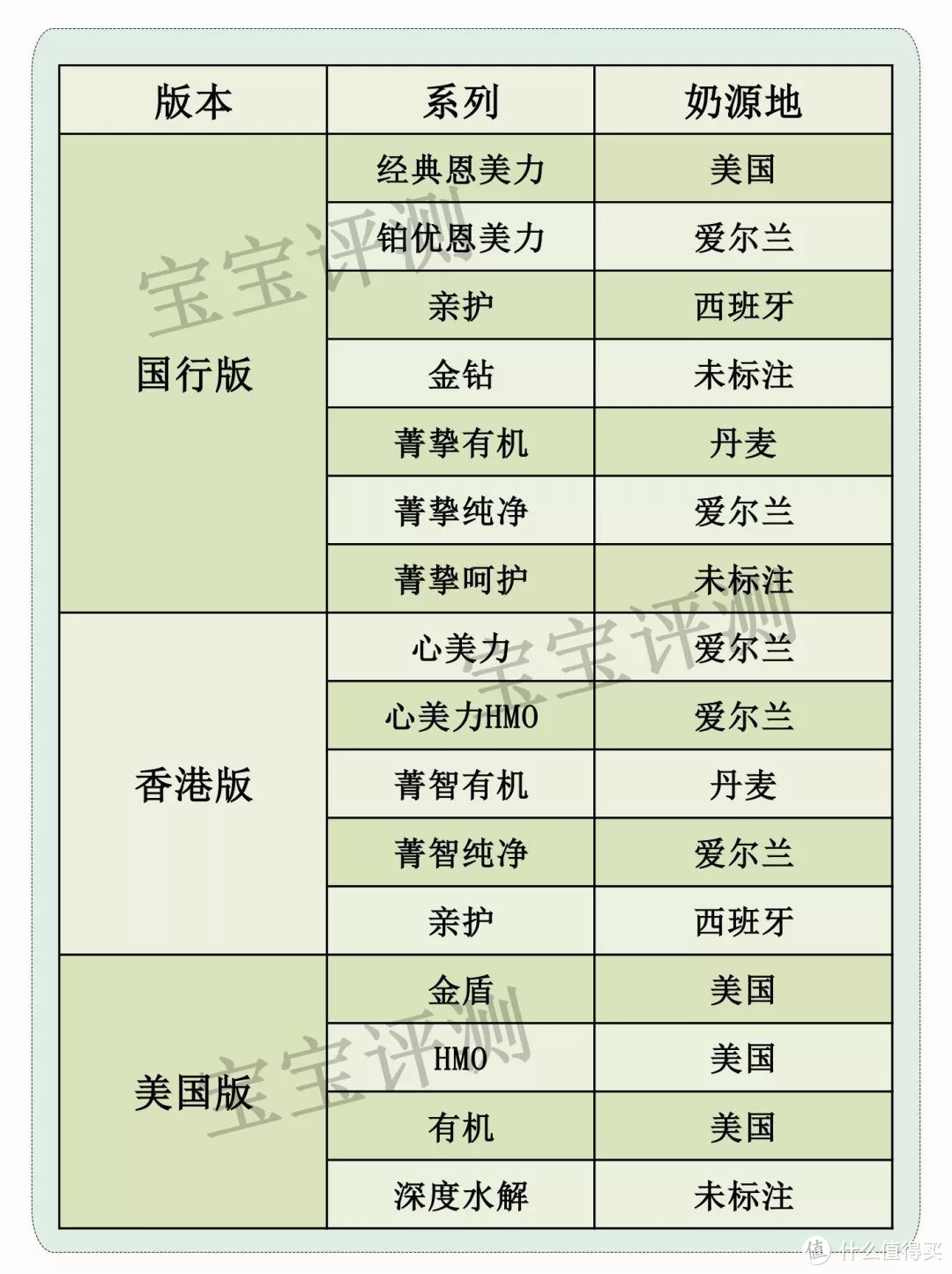 雅培46款奶粉全面评测：这么多版本，藏着好多坑！