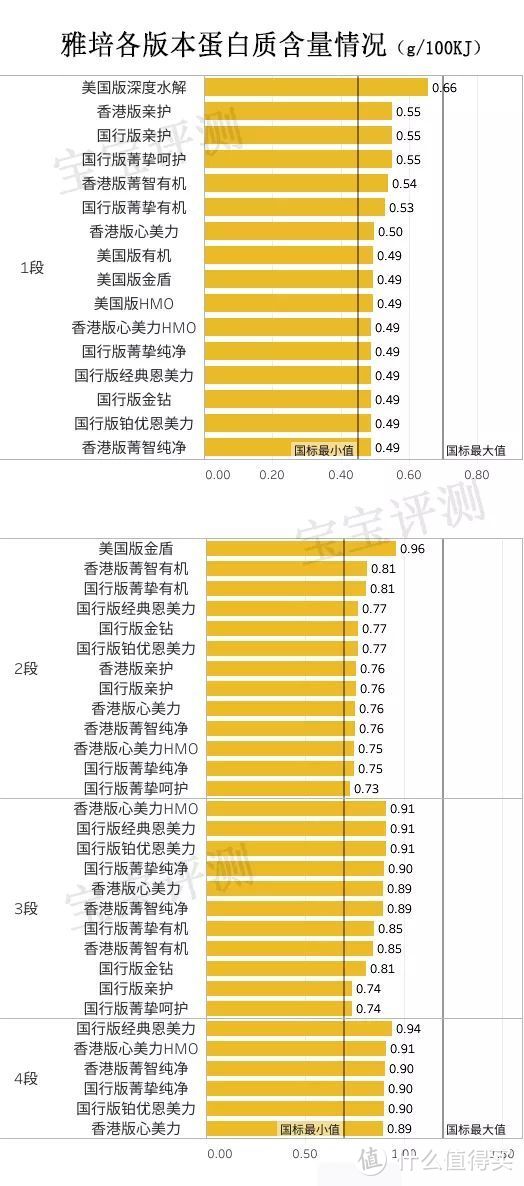 雅培46款奶粉全面评测：这么多版本，藏着好多坑！