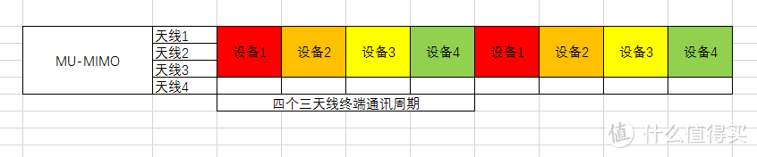 多一些真诚，少一些套路，无线路由器不完全科普避坑指南