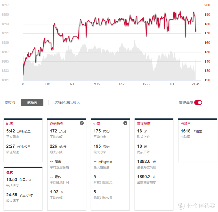 为自由而奔跑兼佳明fenix5+plus和岱宇跑步机使用感受