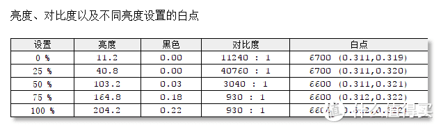 颜值在线，合二为一：Dell 灵越7000 13-7386的深入解读