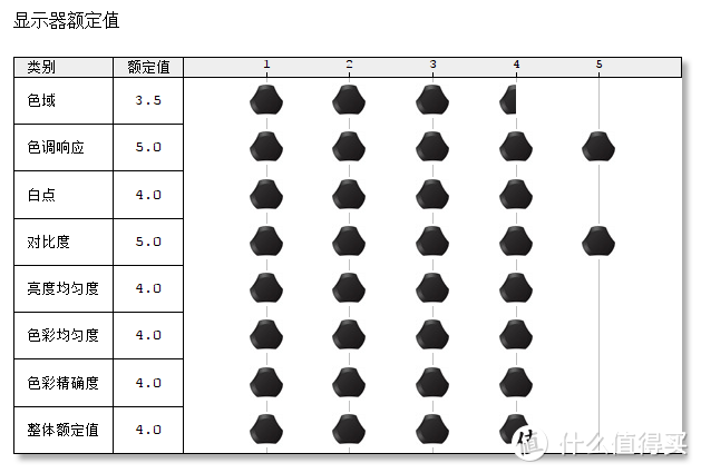 颜值在线，合二为一：Dell 灵越7000 13-7386的深入解读