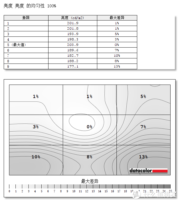 颜值在线，合二为一：Dell 灵越7000 13-7386的深入解读