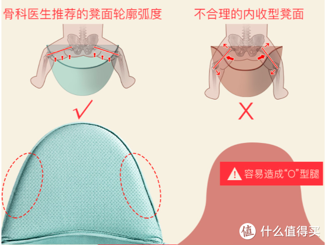 宝宝背带没用对，可能导致O型腿，脊柱变形？