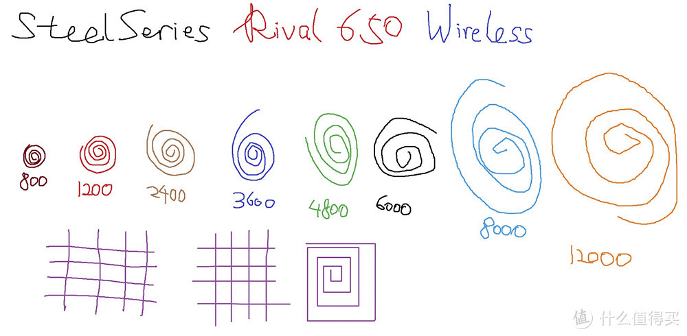 终于等到你 时隔数年的赛睿无线新旗舰：Rival 650 Wireless众测报告