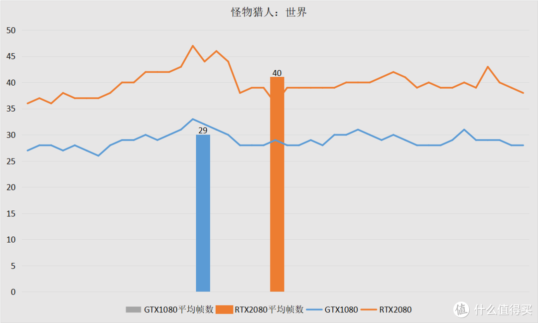 【这是测评】DLSS？光线追踪？我全都要！七彩虹iGame RTX 2080 Vulcan X OC上机体验