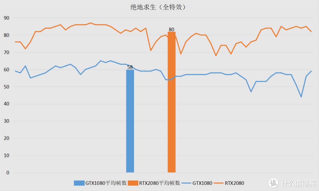 【这是测评】DLSS？光线追踪？我全都要！七彩虹iGame RTX 2080 Vulcan X OC上机体验