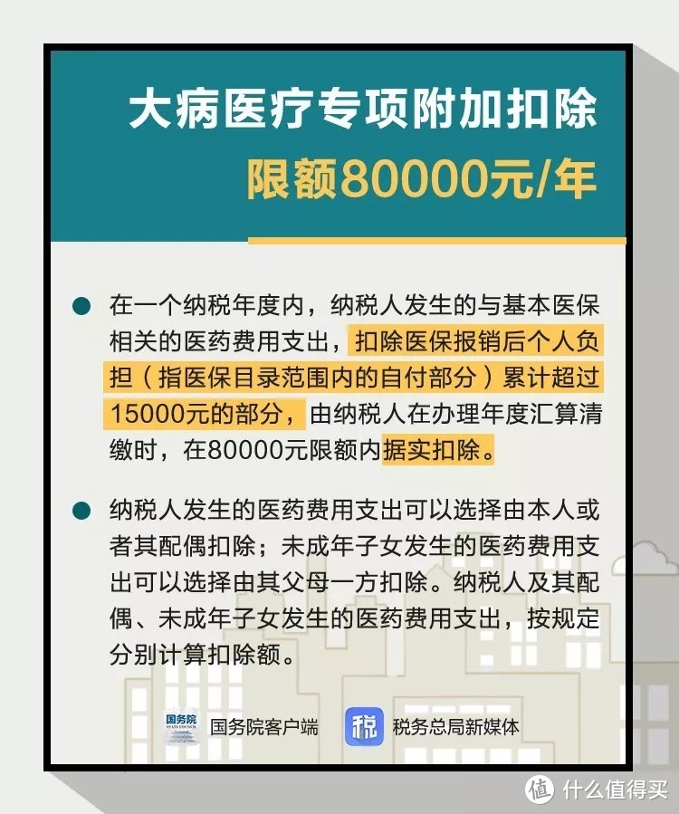 税改后个人所得税专项附加扣除该如何操作？