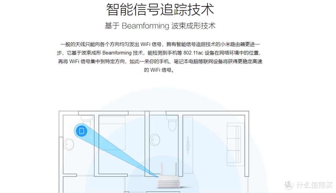 Beamforming