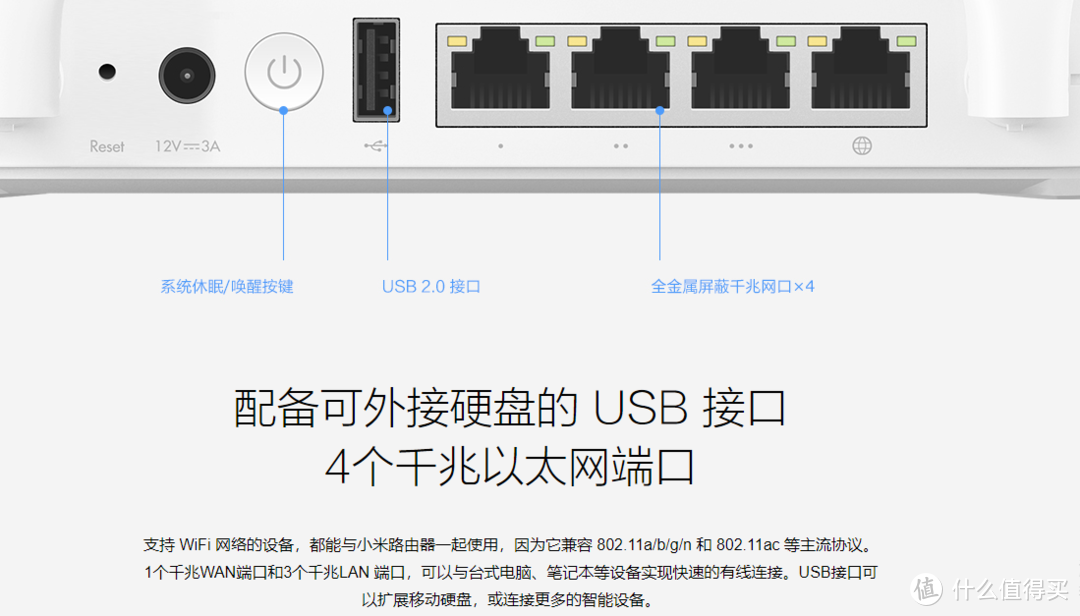 全千兆网口+USB口