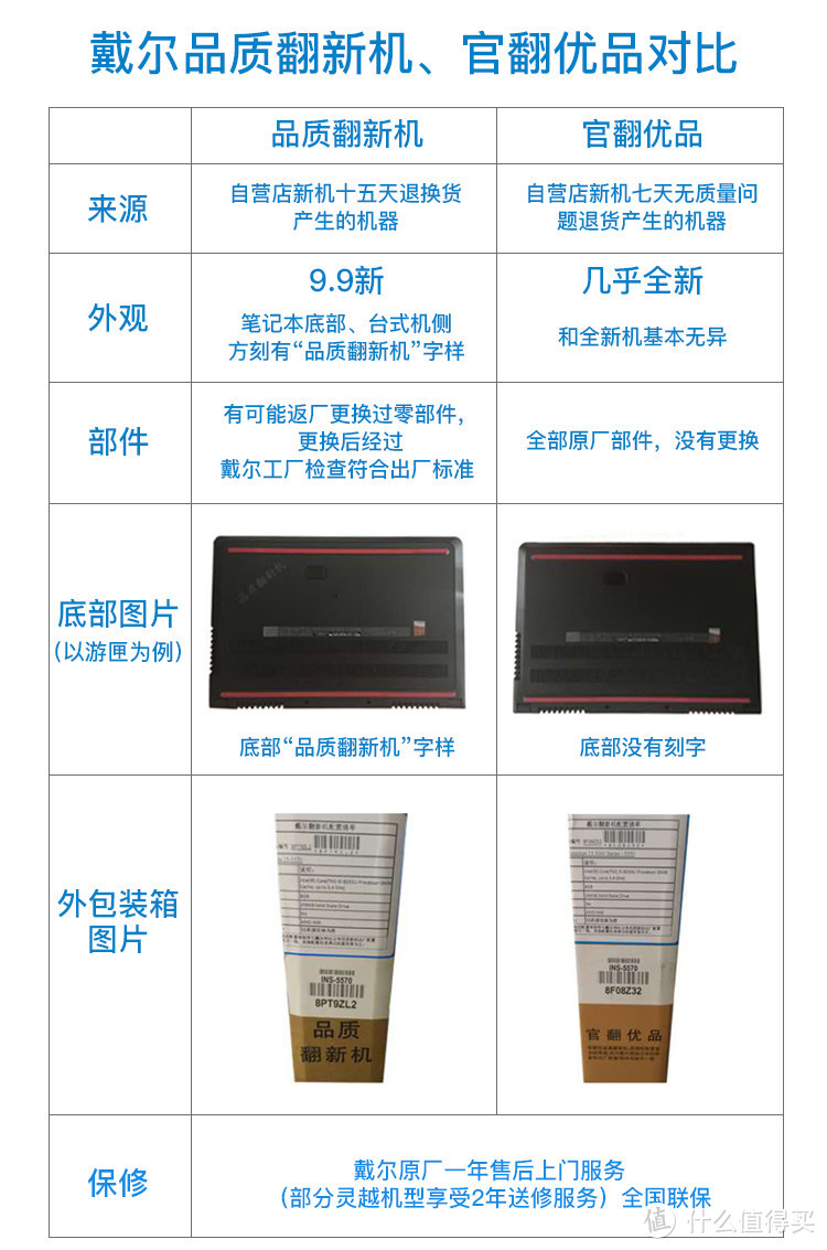 官翻优品是怎样的体验？XPS15 9570官翻优品开箱升级及使用体验