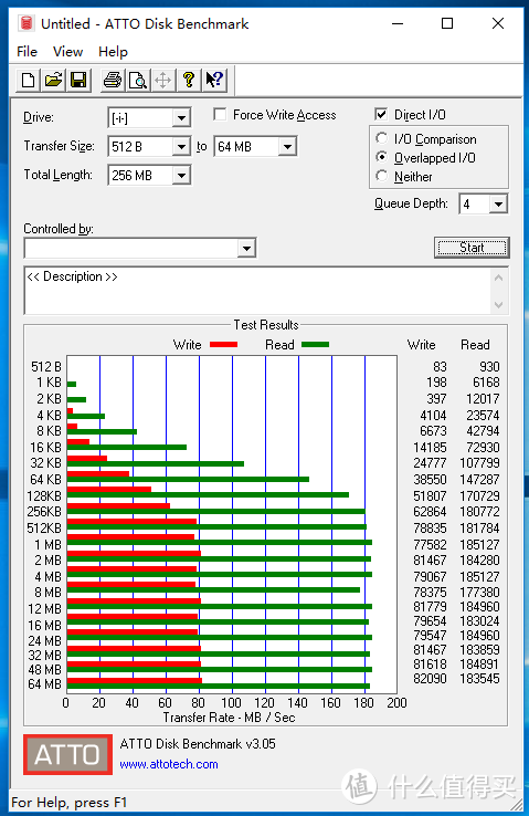 速度高达180MB/s：SanDisk 闪迪 至尊高速酷循 USB3.0 闪存盘体验