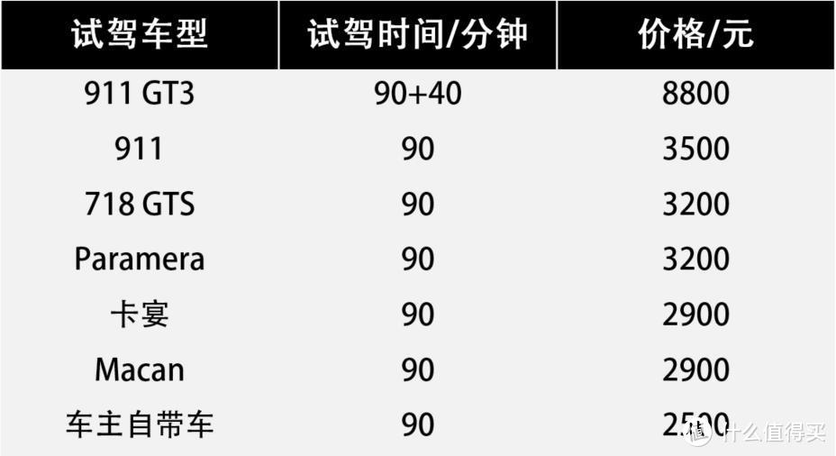 保时捷体验中心攻略：价值3600元的试驾体验，怎样玩得过瘾？我已经帮你们趟了雷