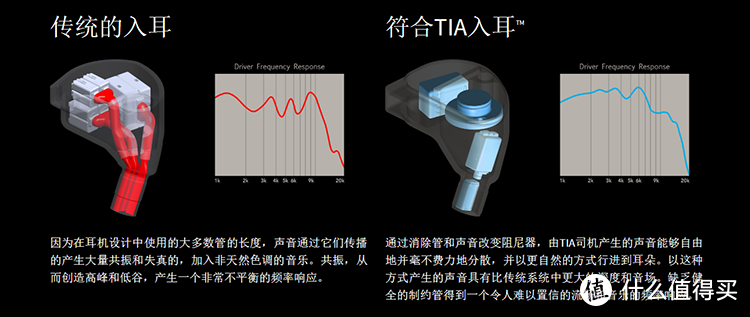 对比传统导管