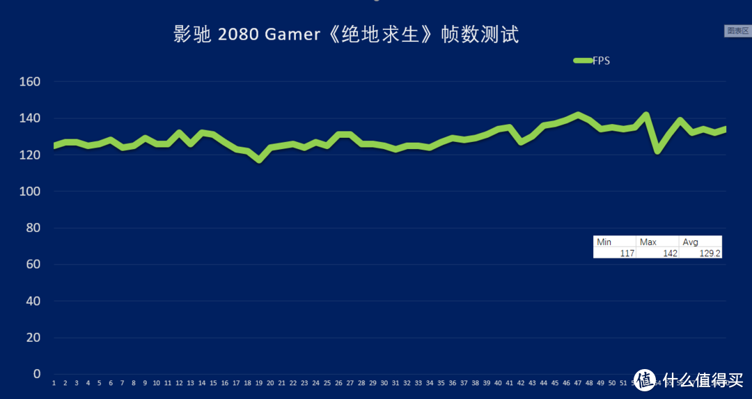 换上2080向ProGamer看齐，DOTAer的职业梦