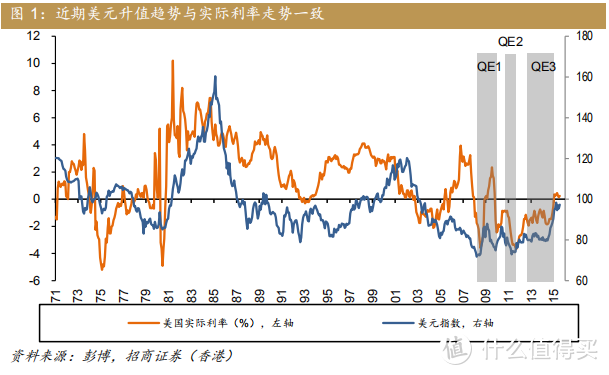 美联储为什么加息？加息对于美国意味着什么？