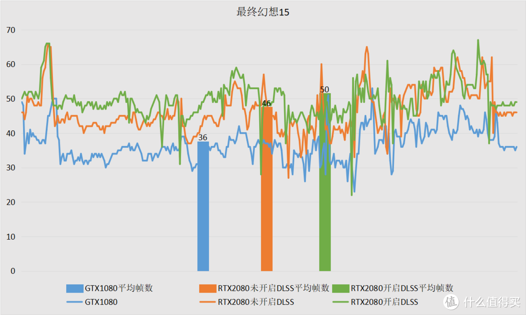 【这是测评】DLSS？光线追踪？我全都要！七彩虹iGame RTX 2080 Vulcan X OC上机体验