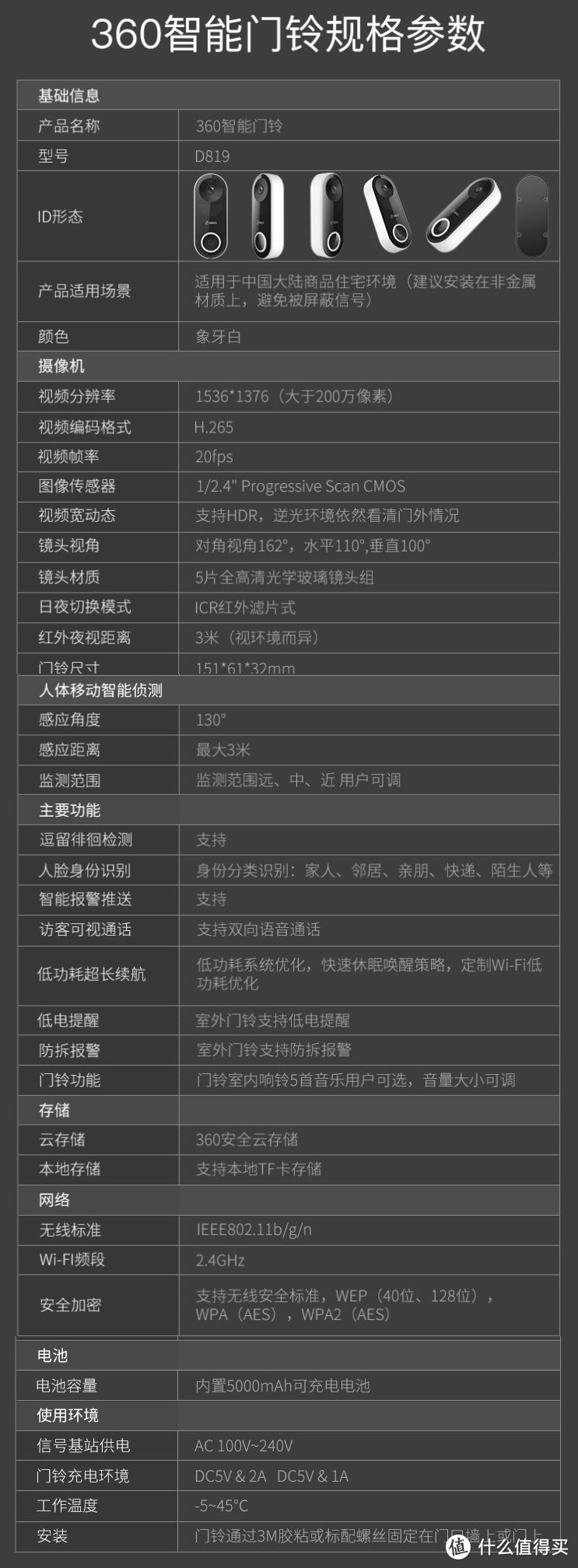 买重了不怕！来个对比：360智能门铃、叮零智能视频门铃对比体验