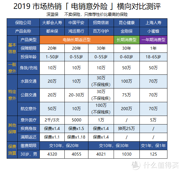 保险又骗人了？揭秘电话销售保险的内幕