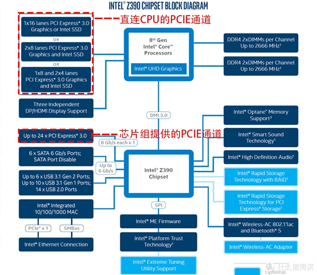 用9700K+Z390新主机来迎接元旦，除了CPU全都有光