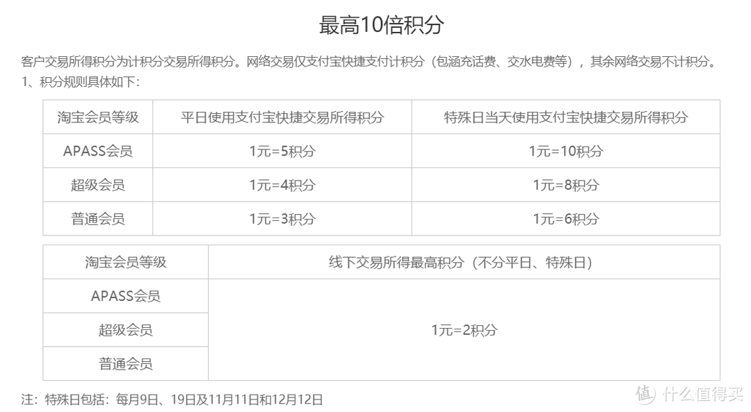 值无不言63期：黄昏玩卡 2019年初，信用卡申请大攻略   