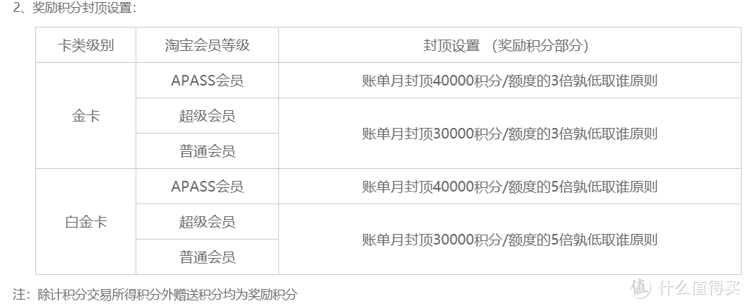 值无不言63期：黄昏玩卡 2019年初，信用卡申请大攻略   