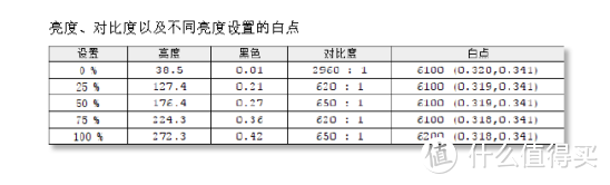 优派最便宜的专业显示器—优派VP2458，它缩水了吗？