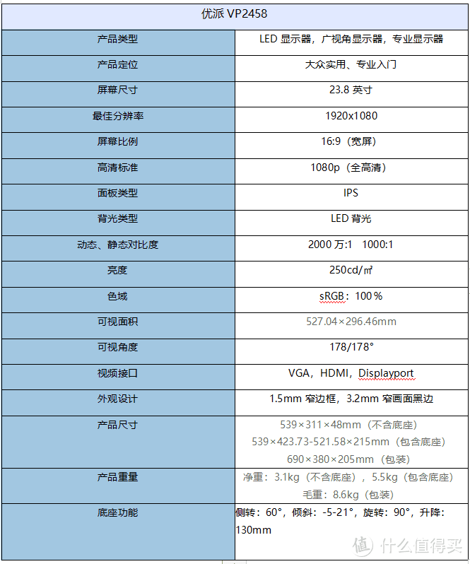 优派最便宜的专业显示器—优派VP2458，它缩水了吗？