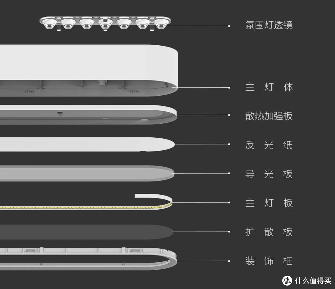 RGB情调生活提升幸福感！Yeelight 皓石智能LED吊灯使用评测