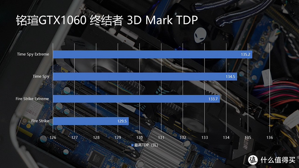 甜点级10系显卡依旧能战 铭瑄GTX 1060 6G终结者开箱体验