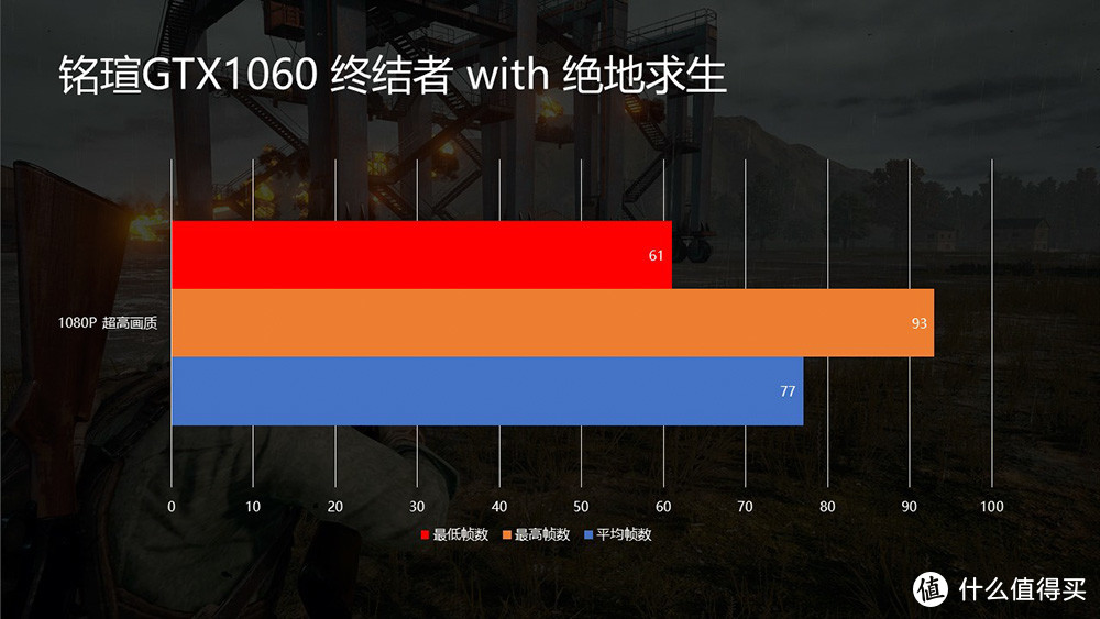 甜点级10系显卡依旧能战 铭瑄GTX 1060 6G终结者开箱体验